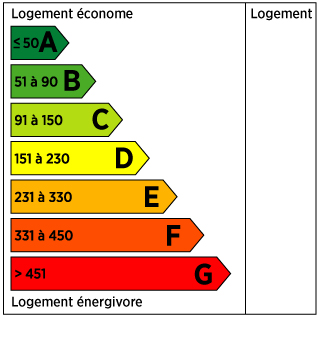 Énergie